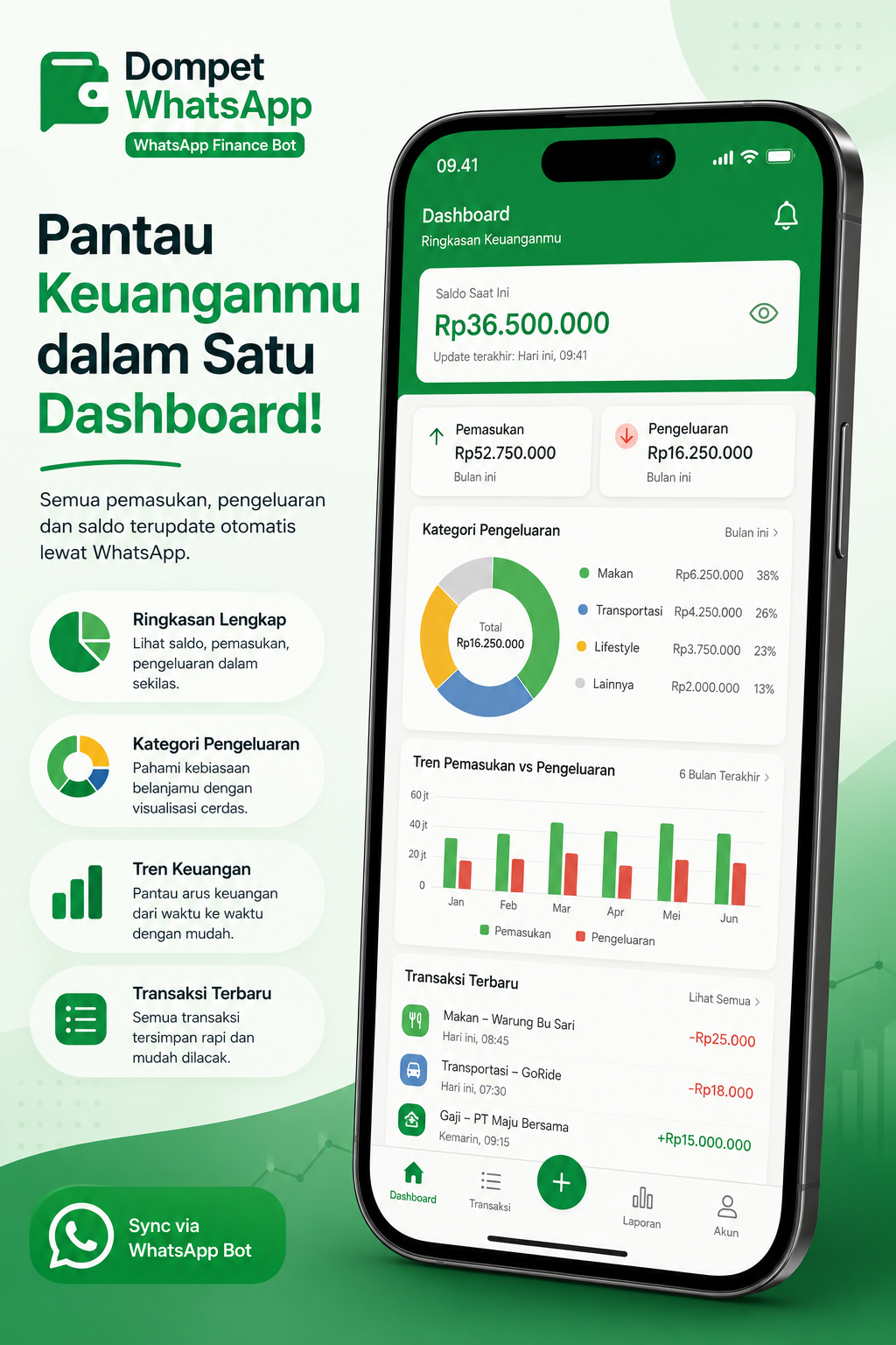 Pantau Dashboard Keuangan